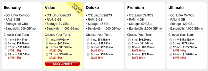 virtual dedicated hosting plans for less